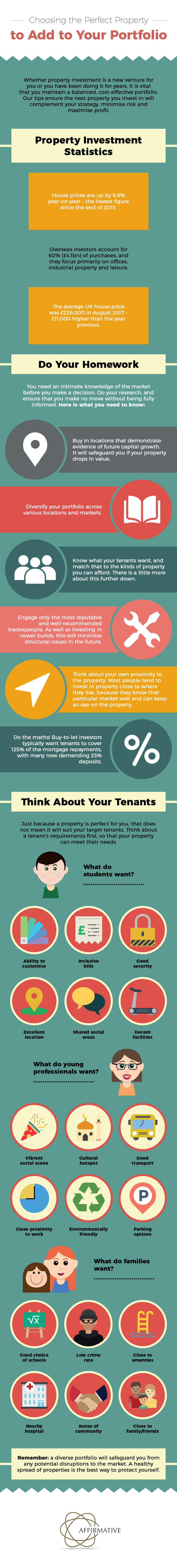 AF-Choosing-the-Perfect-Property-to-Add-to-Your-Portfolio-Infographic-LATEST1